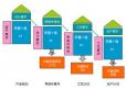 質量工程師考試、等級、報考科目以及報考條件概況介紹