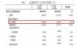 2017年，近400家公立醫(yī)院“集體消失”！