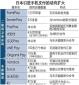 企業(yè)激烈競(jìng)爭(zhēng)，日本手機(jī)支付服務(wù)“眼花繚亂”