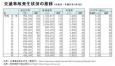 為什么在日本很少發(fā)生交通事故？因?yàn)槿毡救俗龅搅诉@三點(diǎn)！