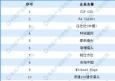 2019年北京獵頭品牌10強榜單